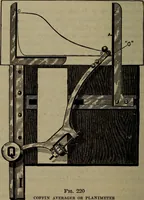 An illustration from Twentieth century hand-book for steam engineers and electricians with questions and answers; a practical non-technical treatise .. (1913)