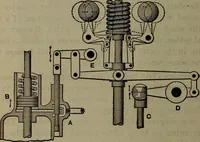 An illustration from Twentieth century hand-book for steam engineers and electricians with questions and answers; a practical non-technical treatise .. (1913)