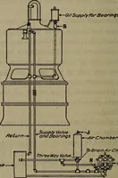 An illustration from Twentieth century hand-book for steam engineers and electricians with questions and answers; a practical non-technical treatise .. (1913)