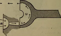 An illustration from Twentieth century hand-book for steam engineers and electricians with questions and answers; a practical non-technical treatise .. (1913)