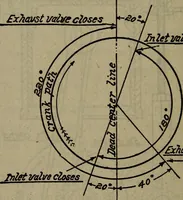 An illustration from Twentieth century hand-book for steam engineers and electricians with questions and answers; a practical non-technical treatise .. (1913)