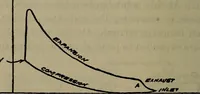 An illustration from Twentieth century hand-book for steam engineers and electricians with questions and answers; a practical non-technical treatise .. (1913)