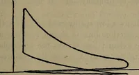 An illustration from Twentieth century hand-book for steam engineers and electricians with questions and answers; a practical non-technical treatise .. (1913)