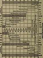 An illustration from Twentieth century hand-book for steam engineers and electricians with questions and answers; a practical non-technical treatise .. (1913)