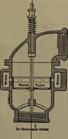 An illustration from Twentieth century hand-book for steam engineers and electricians with questions and answers; a practical non-technical treatise .. (1913)