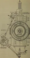 An illustration from Twentieth century hand-book for steam engineers and electricians with questions and answers; a practical non-technical treatise .. (1913)