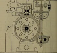 An illustration from Twentieth century hand-book for steam engineers and electricians with questions and answers; a practical non-technical treatise .. (1913)