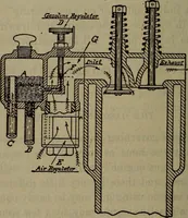 An illustration from Twentieth century hand-book for steam engineers and electricians with questions and answers; a practical non-technical treatise .. (1913)