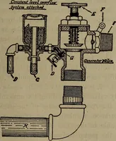An illustration from Twentieth century hand-book for steam engineers and electricians with questions and answers; a practical non-technical treatise .. (1913)