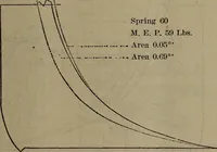 An illustration from Twentieth century hand-book for steam engineers and electricians with questions and answers; a practical non-technical treatise .. (1913)