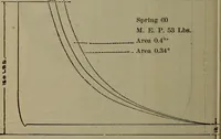 An illustration from Twentieth century hand-book for steam engineers and electricians with questions and answers; a practical non-technical treatise .. (1913)