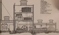 An illustration from Twentieth century hand-book for steam engineers and electricians with questions and answers; a practical non-technical treatise .. (1913)