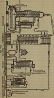 An illustration from Twentieth century hand-book for steam engineers and electricians with questions and answers; a practical non-technical treatise .. (1913)
