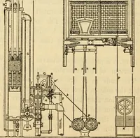 Picture 385 of 644 from Twentieth century handbook for steam engineers and electricians, with questions and answers; a practical nontechnical treatise .. (1916), leaf 1001
