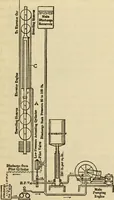 Picture 397 of 644 from Twentieth century handbook for steam engineers and electricians, with questions and answers; a practical nontechnical treatise .. (1916), leaf 1022