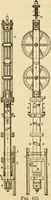 Picture 400 of 644 from Twentieth century handbook for steam engineers and electricians, with questions and answers; a practical nontechnical treatise .. (1916), leaf 1029