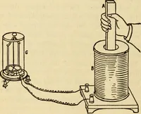 Picture 409 of 644 from Twentieth century handbook for steam engineers and electricians, with questions and answers; a practical nontechnical treatise .. (1916), leaf 1065