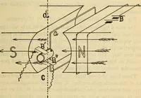 Picture 410 of 644 from Twentieth century handbook for steam engineers and electricians, with questions and answers; a practical nontechnical treatise .. (1916), leaf 1068