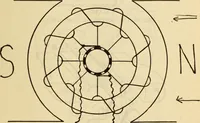 Picture 411 of 644 from Twentieth century handbook for steam engineers and electricians, with questions and answers; a practical nontechnical treatise .. (1916), leaf 1070