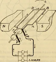 Picture 413 of 644 from Twentieth century handbook for steam engineers and electricians, with questions and answers; a practical nontechnical treatise .. (1916), leaf 1071