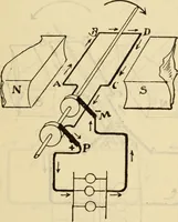 Picture 414 of 644 from Twentieth century handbook for steam engineers and electricians, with questions and answers; a practical nontechnical treatise .. (1916), leaf 1072