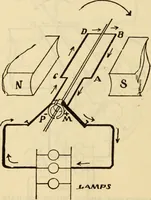 Picture 415 of 644 from Twentieth century handbook for steam engineers and electricians, with questions and answers; a practical nontechnical treatise .. (1916), leaf 1073
