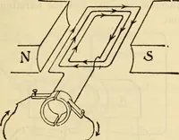 An illustration from Twentieth century handbook for steam engineers and electricians, with questions and answers; a practical nontechnical treatise .. (1916)