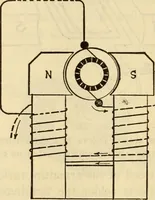 An illustration from Twentieth century handbook for steam engineers and electricians, with questions and answers; a practical nontechnical treatise .. (1916)
