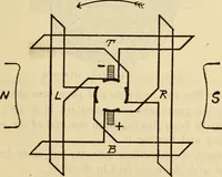 Picture 423 of 644 from Twentieth century handbook for steam engineers and electricians, with questions and answers; a practical nontechnical treatise .. (1916), leaf 1080