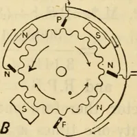 An illustration from Twentieth century handbook for steam engineers and electricians, with questions and answers; a practical nontechnical treatise .. (1916)