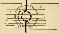 Picture 436 of 644 from Twentieth century handbook for steam engineers and electricians, with questions and answers; a practical nontechnical treatise .. (1916), leaf 1097