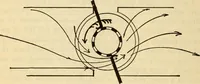 Picture 437 of 644 from Twentieth century handbook for steam engineers and electricians, with questions and answers; a practical nontechnical treatise .. (1916), leaf 1099