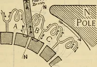 Picture 438 of 644 from Twentieth century handbook for steam engineers and electricians, with questions and answers; a practical nontechnical treatise .. (1916), leaf 1100