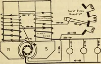 Picture 441 of 644 from Twentieth century handbook for steam engineers and electricians, with questions and answers; a practical nontechnical treatise .. (1916), leaf 1106