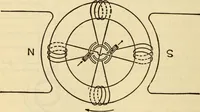An illustration from Twentieth century handbook for steam engineers and electricians, with questions and answers; a practical nontechnical treatise .. (1916)