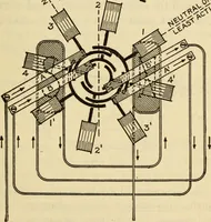 Picture 450 of 644 from Twentieth century handbook for steam engineers and electricians, with questions and answers; a practical nontechnical treatise .. (1916), leaf 1124