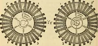 Picture 453 of 644 from Twentieth century handbook for steam engineers and electricians, with questions and answers; a practical nontechnical treatise .. (1916), leaf 1133