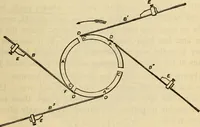An illustration from Twentieth century handbook for steam engineers and electricians, with questions and answers; a practical nontechnical treatise .. (1916)