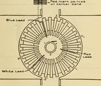 Picture 455 of 644 from Twentieth century handbook for steam engineers and electricians, with questions and answers; a practical nontechnical treatise .. (1916), leaf 1136
