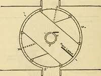 Picture 456 of 644 from Twentieth century handbook for steam engineers and electricians, with questions and answers; a practical nontechnical treatise .. (1916), leaf 1137