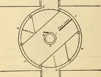 Picture 458 of 644 from Twentieth century handbook for steam engineers and electricians, with questions and answers; a practical nontechnical treatise .. (1916), leaf 1139