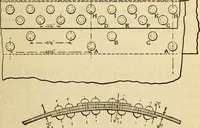 Picture 37 of 644 from Twentieth century handbook for steam engineers and electricians, with questions and answers; a practical nontechnical treatise .. (1916), leaf 114