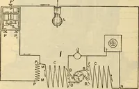 Picture 460 of 644 from Twentieth century handbook for steam engineers and electricians, with questions and answers; a practical nontechnical treatise .. (1916), leaf 1141