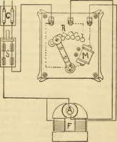 Picture 463 of 644 from Twentieth century handbook for steam engineers and electricians, with questions and answers; a practical nontechnical treatise .. (1916), leaf 1147