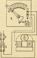 An illustration from Twentieth century handbook for steam engineers and electricians, with questions and answers; a practical nontechnical treatise .. (1916)