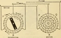 Picture 468 of 644 from Twentieth century handbook for steam engineers and electricians, with questions and answers; a practical nontechnical treatise .. (1916), leaf 1157