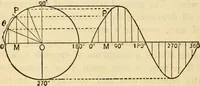 Picture 472 of 644 from Twentieth century handbook for steam engineers and electricians, with questions and answers; a practical nontechnical treatise .. (1916), leaf 1173