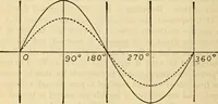 Picture 473 of 644 from Twentieth century handbook for steam engineers and electricians, with questions and answers; a practical nontechnical treatise .. (1916), leaf 1177