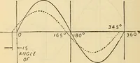 Picture 474 of 644 from Twentieth century handbook for steam engineers and electricians, with questions and answers; a practical nontechnical treatise .. (1916), leaf 1179