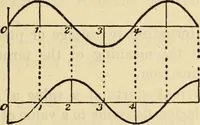 Picture 476 of 644 from Twentieth century handbook for steam engineers and electricians, with questions and answers; a practical nontechnical treatise .. (1916), leaf 1182